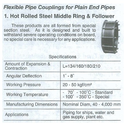 734961-734974 PIPE COUPLING FLEX M.RING, L224MM(STYLE 11) HOT RLD STEEL