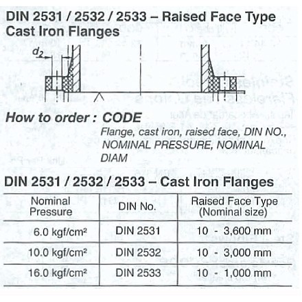 734521-734536 FLANGE CAST IRON RAISED FACE, DIN2532 10KG