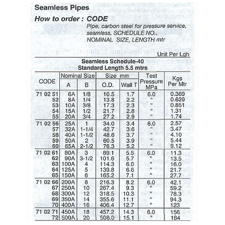 710251-750272 PIPE CARBONSTEEL STPG SEAMLESS, SCH-40 