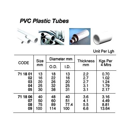 711801-711809 TUBE PVC PLASTIC
