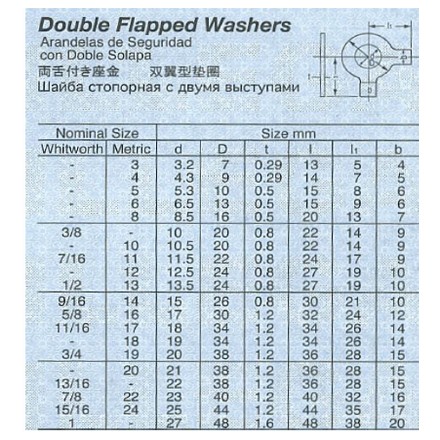 695001 WASHER DOUBLE FLAPPED, WITH FURTHER DETAIL