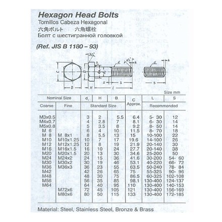 690241-690280 HEX HEAD BOLT STEEL UNGALV