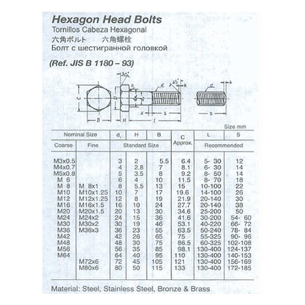 690475-690828 HEX HEAD BOLT STEEL UNGALV