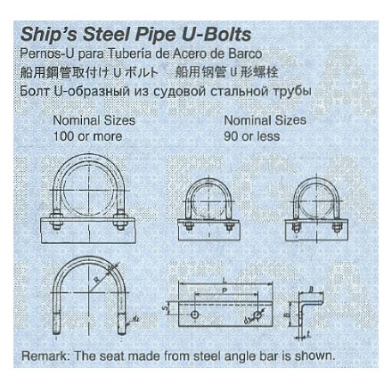 696731-696754 U-BOLT STEEL PIPE, WITH SEAT & NUT