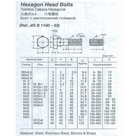 690925-690965 HEX HEAD BOLT/NUT STEEL UNGALV