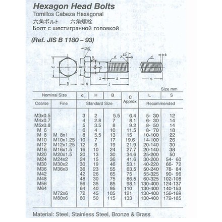 690966-691125 HEX HEAD BOLT/NUT STEEL UNGALV