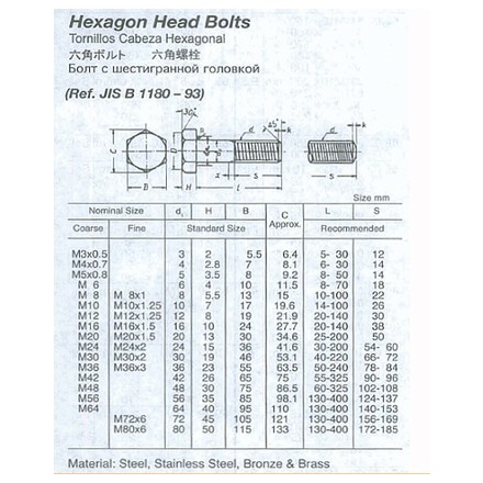 691126-691160 HEX HEAD BOLT/NUT STEEL UNGALV