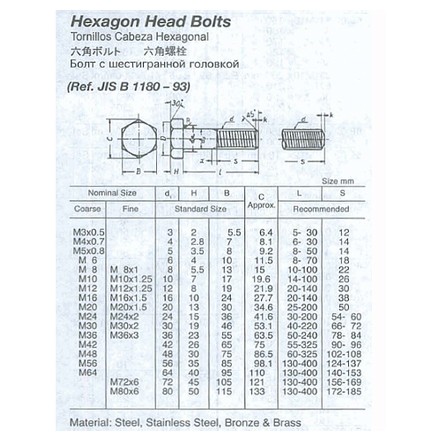691201-691239 HEX HEAD BOLT/NUT STEEL UNGALV