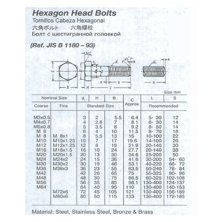 691240-691279 HEX HEAD BOLT/NUT STEEL UNGALV