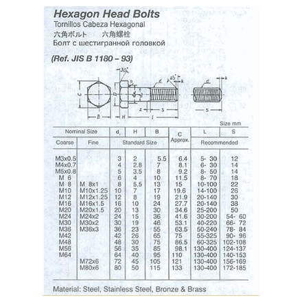 691316-691351 HEX HEAD BOLT/NUT STEEL UNGALV