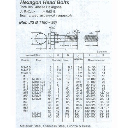 692301-692329 HEX HEAD BOLT/NUT STAINLESS, STEEL