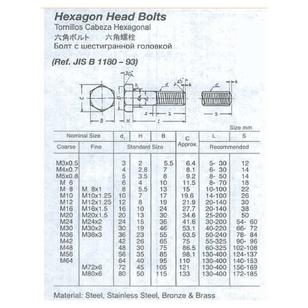692366-692525 HEX HEAD BOLT/NUT STAINLESS, STEEL