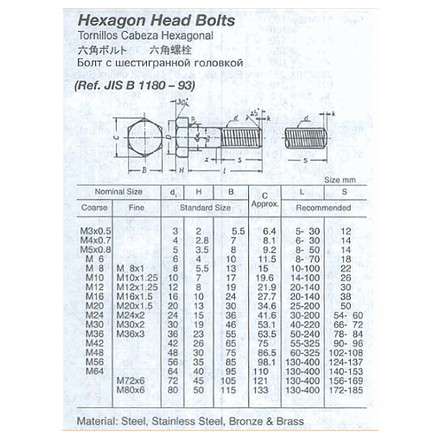 693136-693188 HEX HEAD BOLT/NUT STAINLESS, STEEL