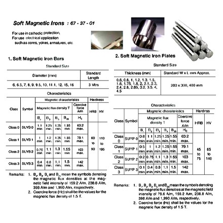 673701 IRON SOFT MAGNETIC WITH, FURTHER DETAIL