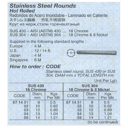 671401-671434 STAINLESS STEEL ROUND, HOT-ROLLED SUS-430