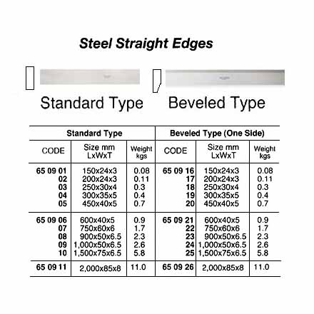 650901-650911 STRAIGHT EDGE STEEL STANDARD