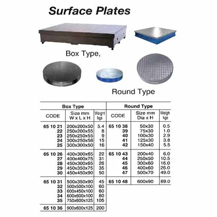 651021-651036 SURFACE PLATE BOX TYPE, CAST IRON