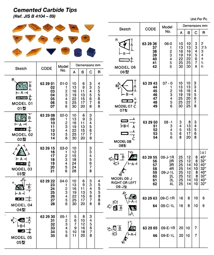 632943-632966 CARBIDE TIP