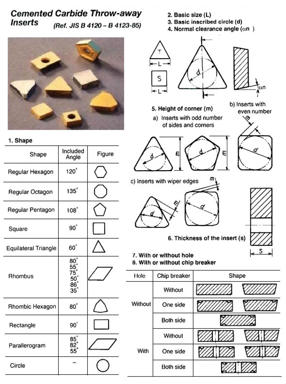 632971 INSERT THROW-AWAY CEMENTED, CARBIDE WITH FURTHER DETAIL  