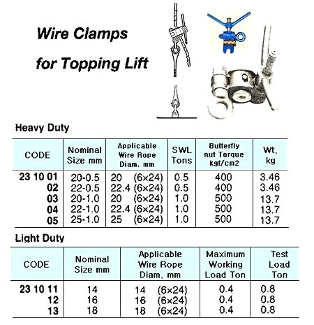 231001-232013 WIRE CLAMP TOPPING LIFT, ROPE DIA SWL 0.4TON