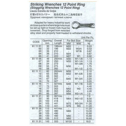 611101-611131 WRENCH STRIKING RING 12-POINT
