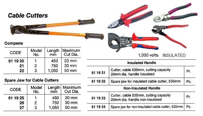 Cutters Cable Insulated Handle Zipa