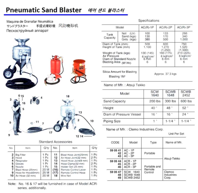 590641-590643 SAND BLASTER PNEUMATIC, PORTABLE COMPL. W/ACCESSORIES