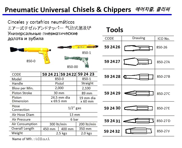 592426-592432 Interchangeable Tools for Pneumatic Universal Chisel & Chipper