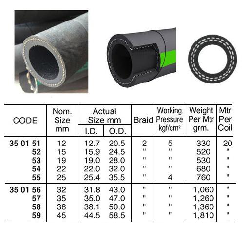 350151-350159 HOSE WATER RUBBER WRAPPED &, FABRIC