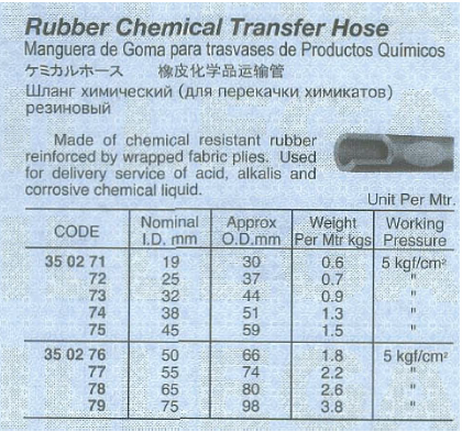 350271-350279 HOSE CHEMICAL RUBBER TRANSFER, 5KG