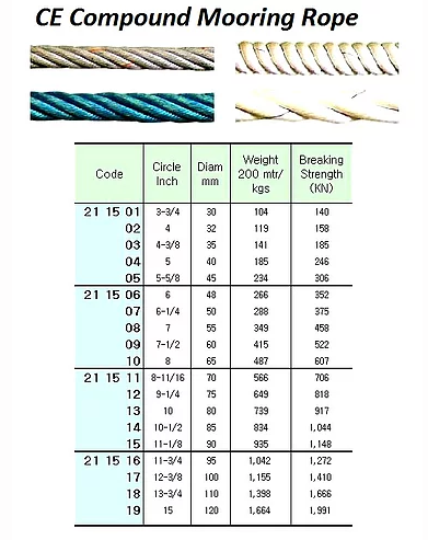 211501-211519 ROPE MOORING CE COMPOUND W/NK CERT.