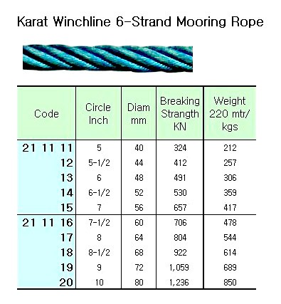 211111-211120 KARAT WINCHLINE MOORING ROPE, 6-STRAND