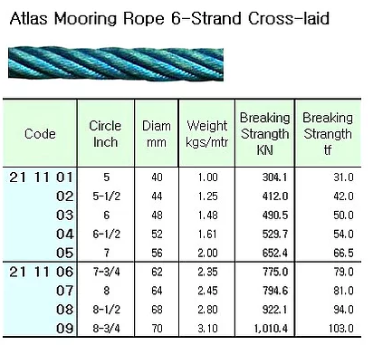 211101-211109 ATLAS ROPE 6-STRAND CROSS-LAID