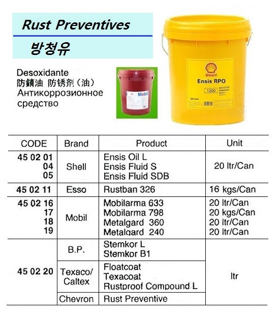 Rust Preventive Zipa