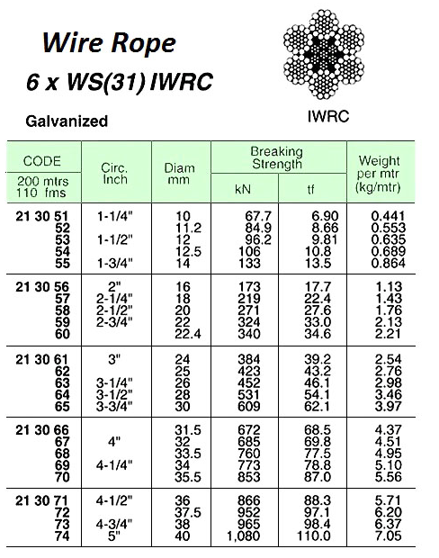 213051-213074 ROPE WIRE GALV 6XWS(31)IWRC
