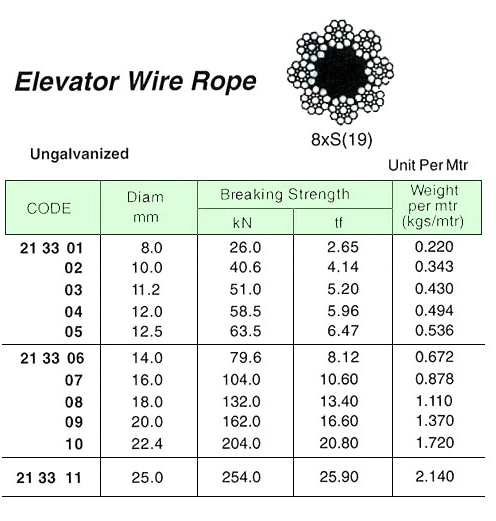 213301-213311 ROPE WIRE ELEVATOR UNGALV, 8XS(19) 