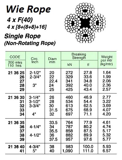 213625-213641 WIRE NON-ROTATING SINGLE ROPE, 4XF(40) GALV
