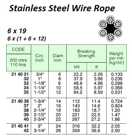 214031-214042 ROPE WIRE STAINLESS STEEL, SUS304