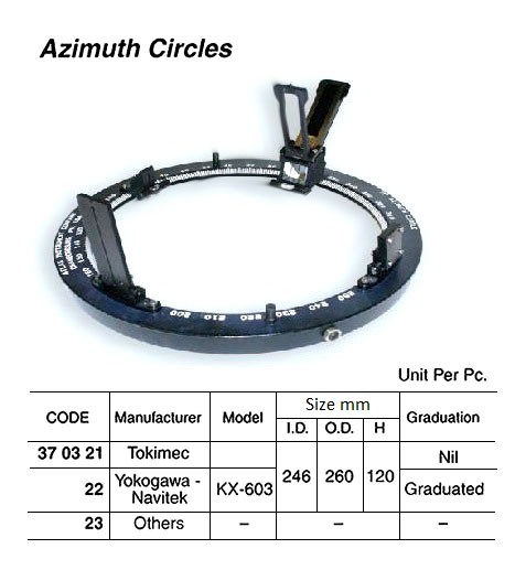 370321-370323 AZIMUTH CIRCLE