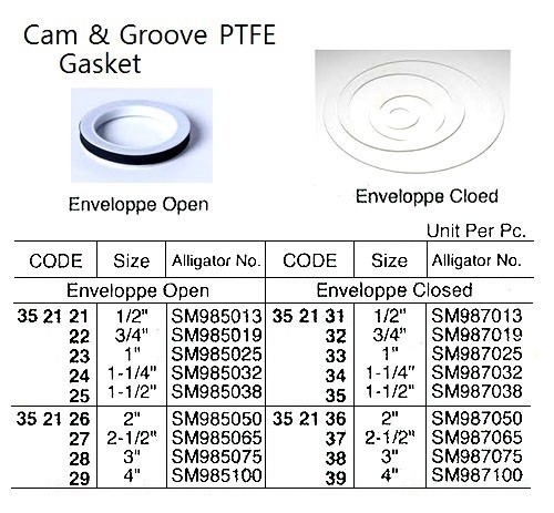 352121-352129 GASKET F/CAM&GROOVE COUPLING, ENVELOPPE OPEN PTFE