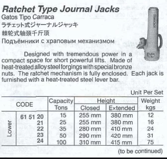 615120-615124 JACK JOURNAL RACHET TYPE 