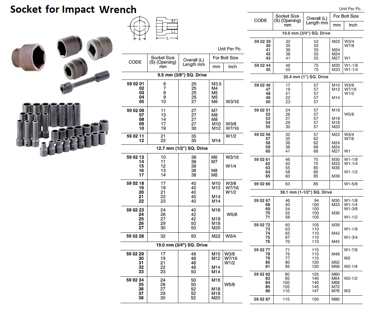 590246-590266 SOCKET FOR IMPACT WRENCH, 25.4MM/SQ DR.