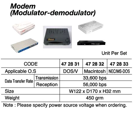 472831 MODEM WITH FURTHER DETAILS
