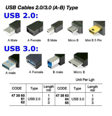 472860-472865 CABLE USB