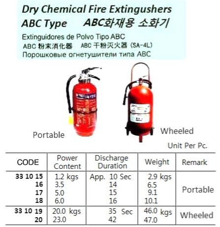 331015-331020 FIRE EXTINGUISHER ABC POWDER
