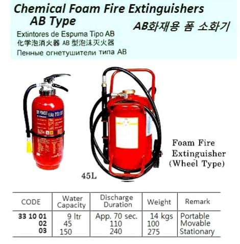 331001-331003 FIRE EXTINGUISHER FOAM AB-TYPE