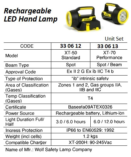 330612 HANDLAMP LED RECHARGEABLE, SAFETY WOLF XT-50 STANDARD