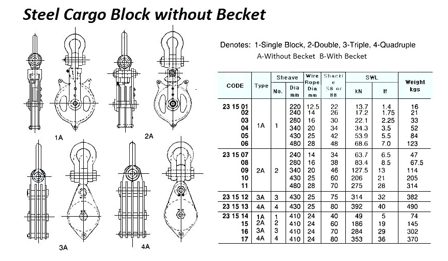 231501-231507 BLOCK CARGO STEEL